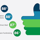 Image for article titled 8 Horrible Data Visualizations That Make No Sense